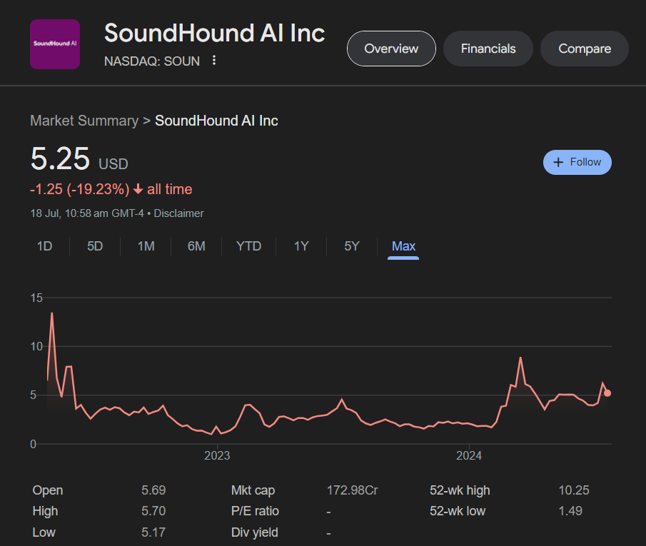 SOUN Stock Price Prediction